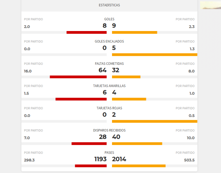 Estadísticas de Tenerife y Real Madrid