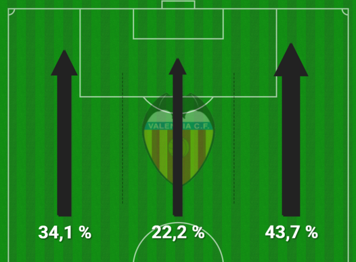 El Valencia, casi todo a Rioja