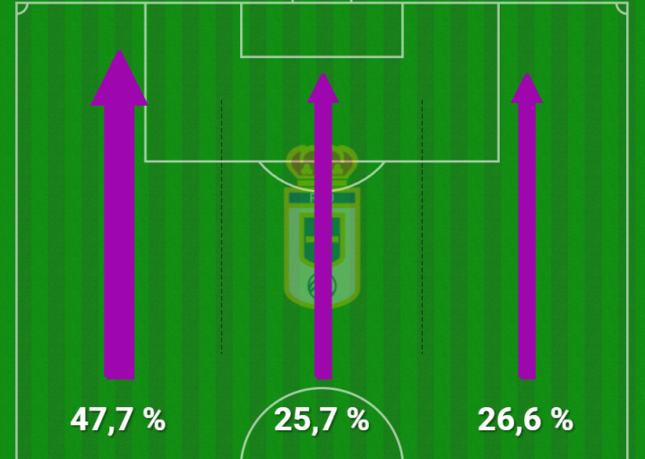 El Oviedo, a por Foulquier