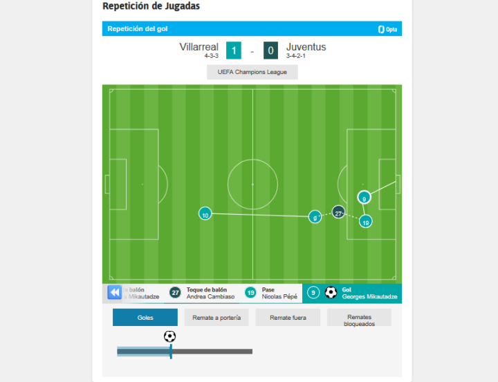 Gol de Mikautadze (18')