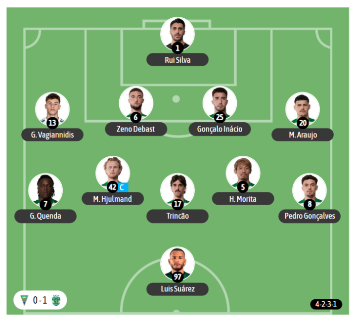 Y el último once del Sporting, ante el Estoril, en Liga Portugal