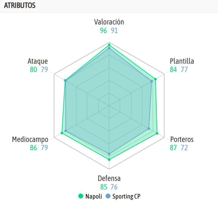 La comparativa de ambos equipos, según la IA de BeSoccer
