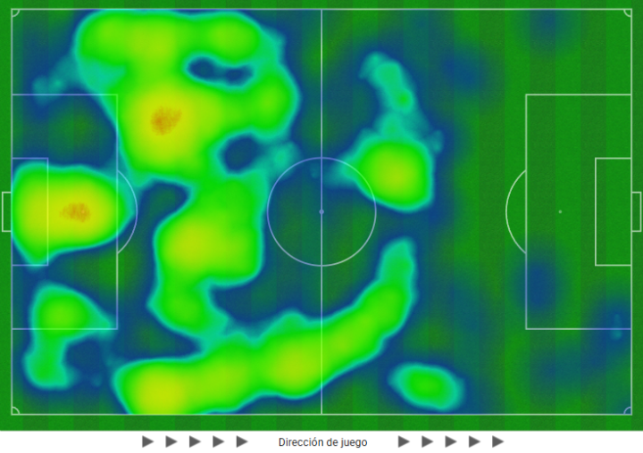 El Sporting, casi sin presencia en área rival