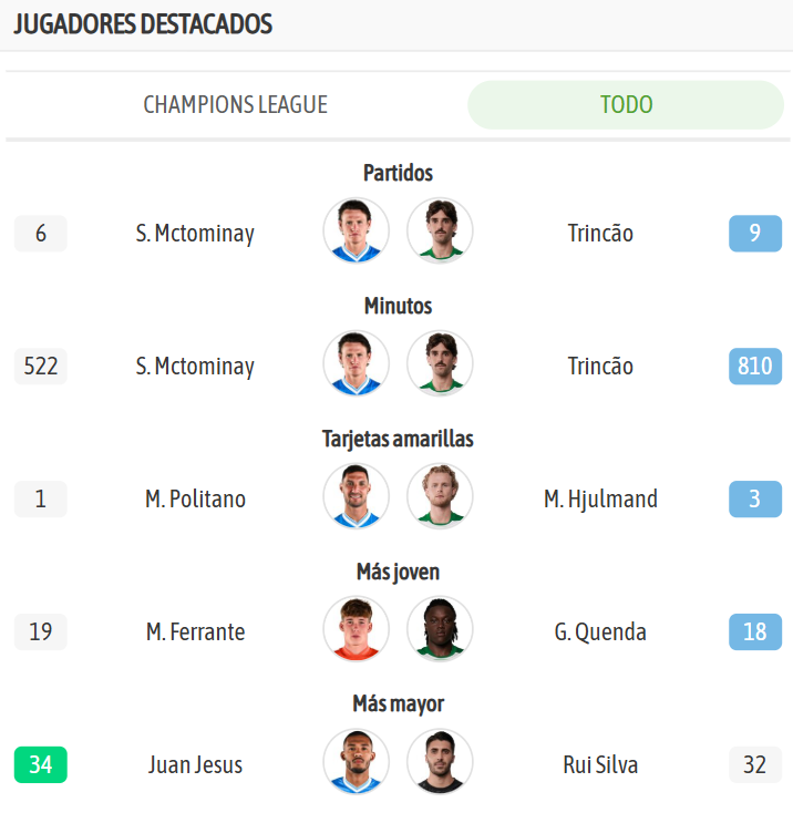 Los jugadores destacados de ambos equipos