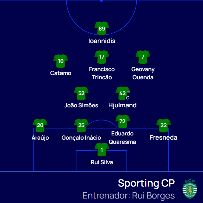 ¡También hay once del Sporting!