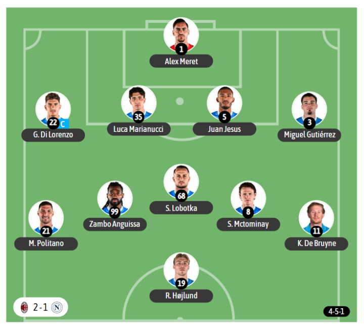 El último once utilizado por el Nápoles vs el Milan