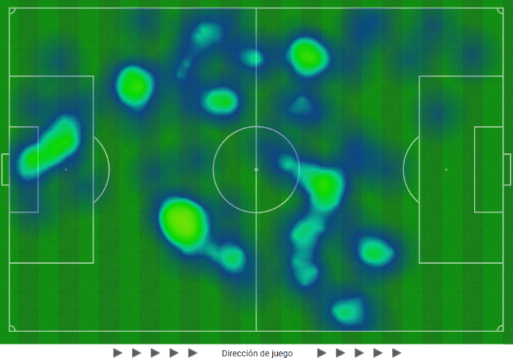 El crecimiento del Sporting