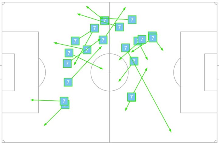 Pases de Jobe Bellingham