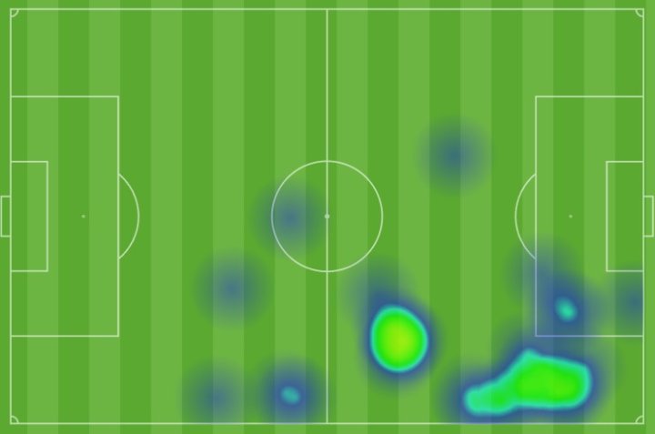 Mapa de calor Adeyemi