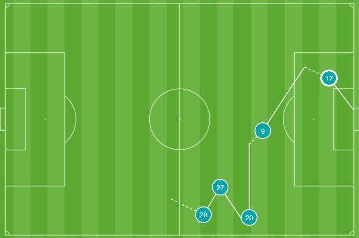Segundo gol del Dortmund 