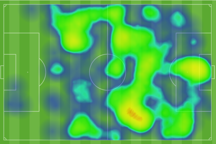 Mapa de calor del Athletic