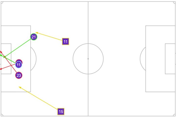 Mapa de tiros del Athletic
