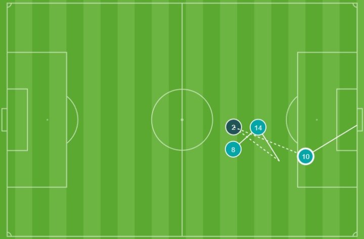 Gol Borussia Dortmund