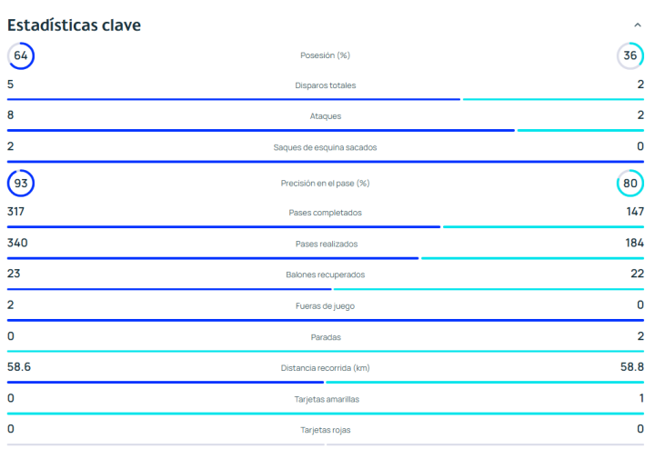 Las estadísticas de la primera parte