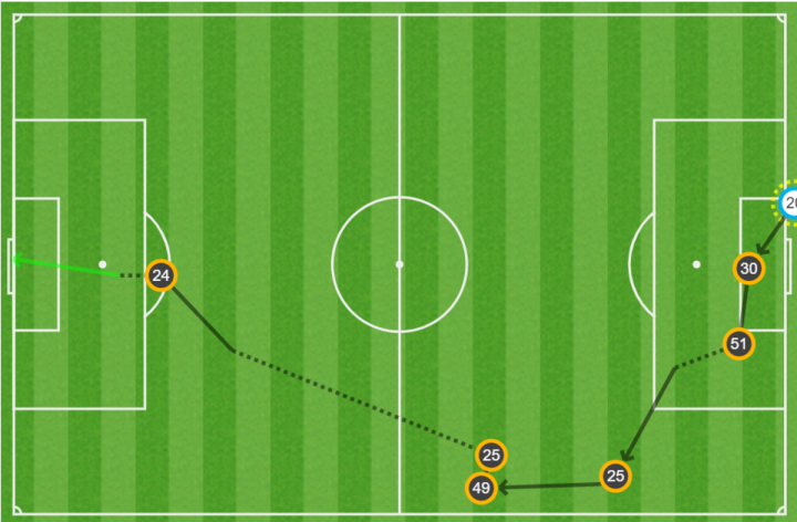 Pases de gol en el 1-1