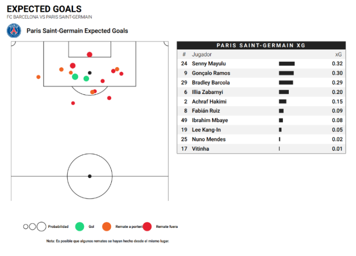 Mapa de xG del PSG