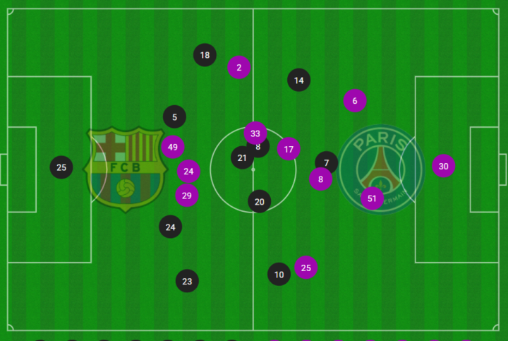 Mapa de posiciones medias