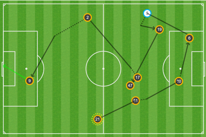 Mapa de pases del 1-2