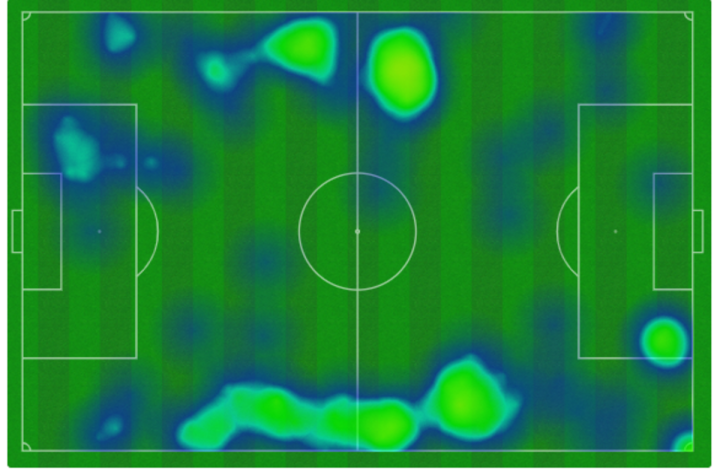 Mapa de calor de Nuno Mendes y Hakimi