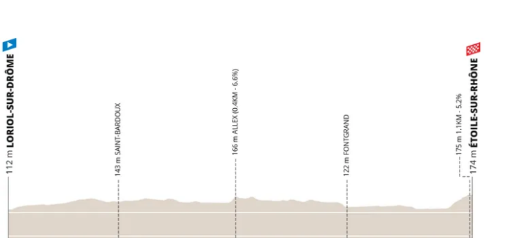 El recorrido de la crono masculina