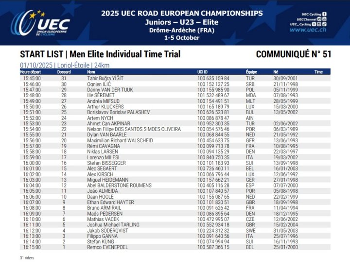 Los horarios de salida de la crono de los Europeos de Ciclismo