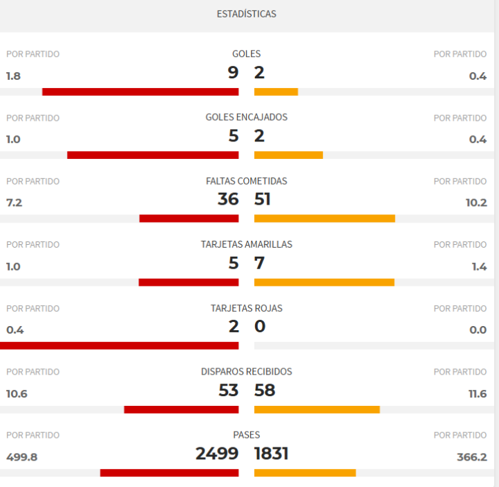 Estadísticas de Real Madrid y Badalona