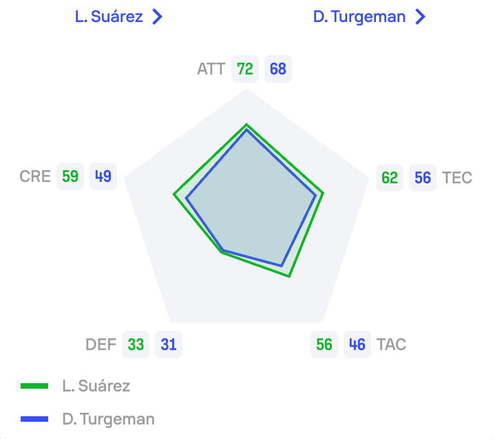 Suárez vs. Tugerman