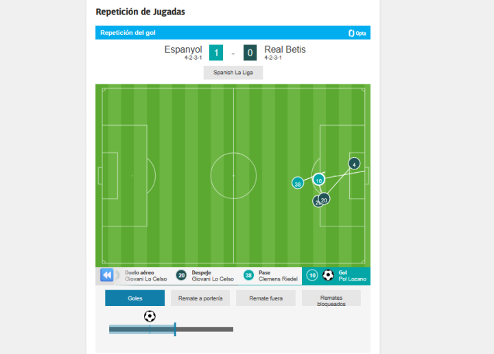 Repetición del gol de Pol Lozano (15')