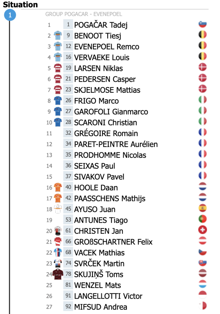 Situación de carrera