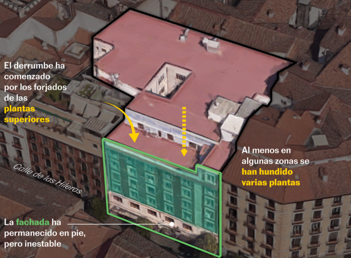Gráfico