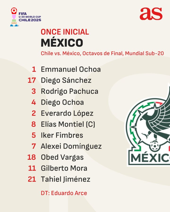 Alineación de México