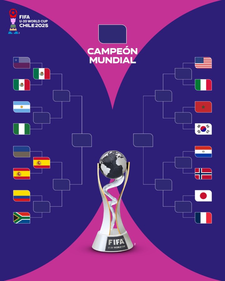El cuadro del Mundial Sub-20