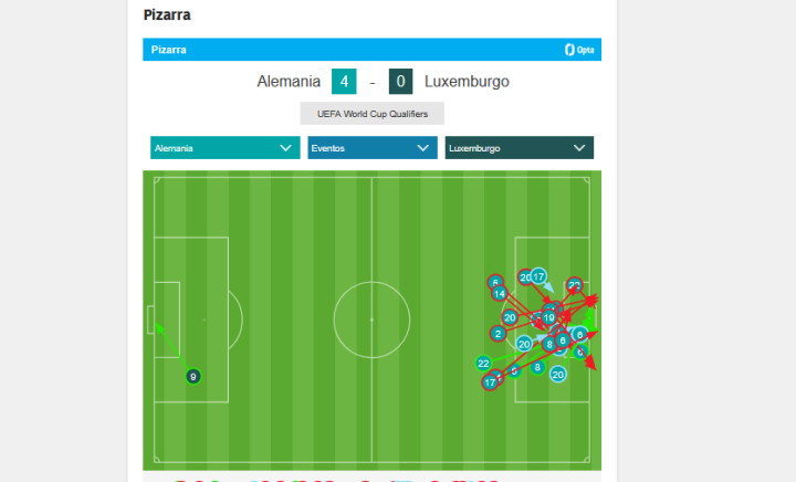 Tiros totales hasta el minuto 78'