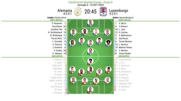 ¡Último repaso a los onces!