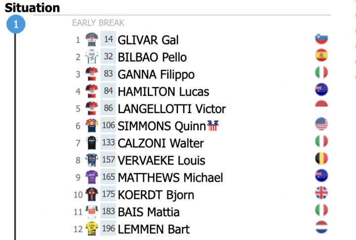 Situación de carrera