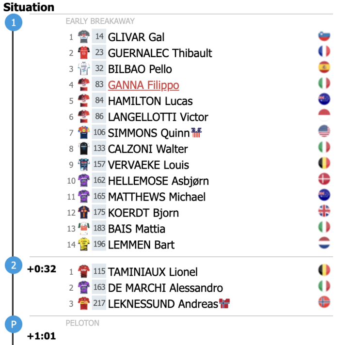 Situación de carrera en los primeros compases del Giro de Lombardía