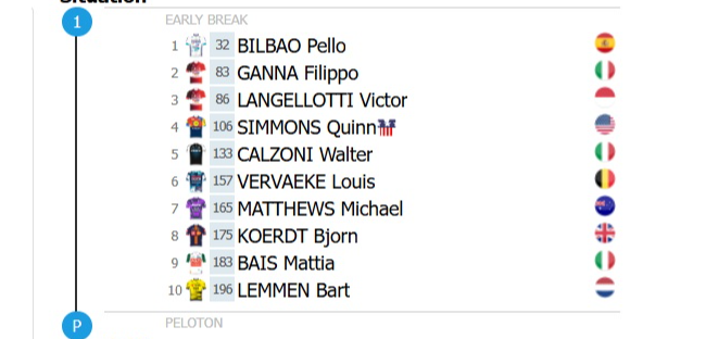 Situación de carrera