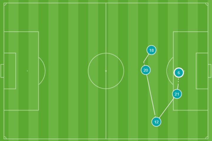 Ocasión de Mikel Merino