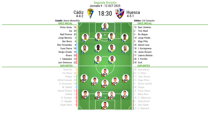 Alineaciones Cádiz - Huesca