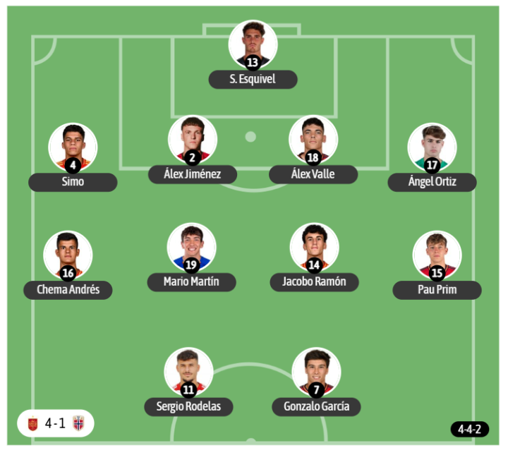 El último once de España, ante Noruega