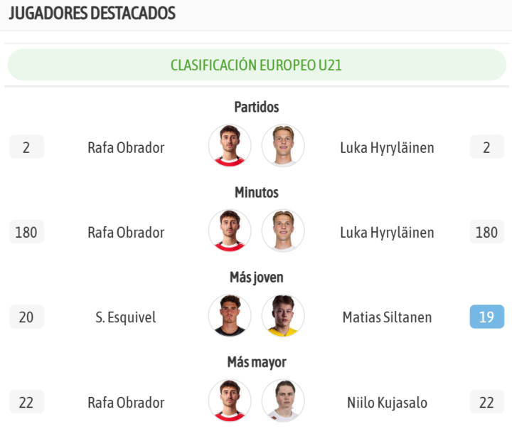 Los jugadores destacados de ambos equipos