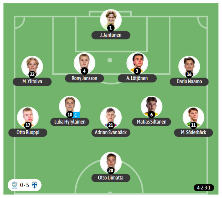 Y el último once de Finlandia, ante Chipre