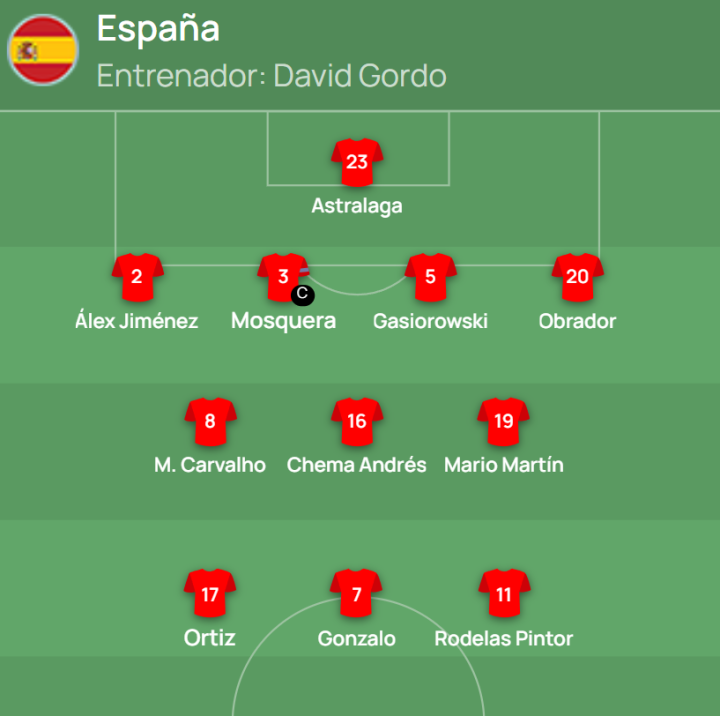 ¡Ya hay once de España!