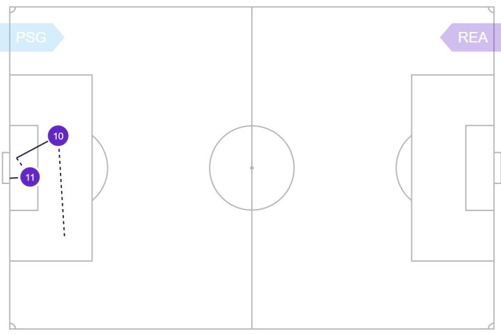 El segundo gol del Real Madrid - PSG