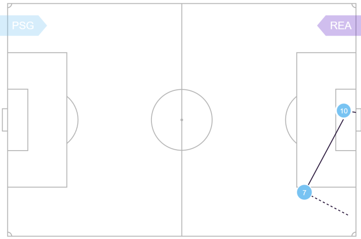 PSG 1 - Real Madrid 2