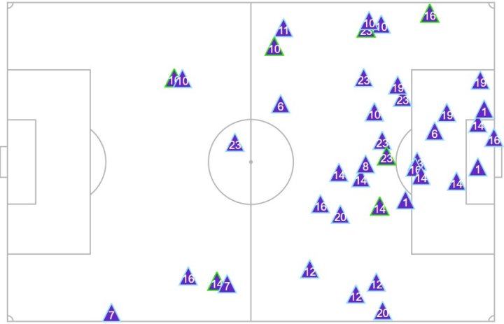 Mapa defensivo Real Madrid