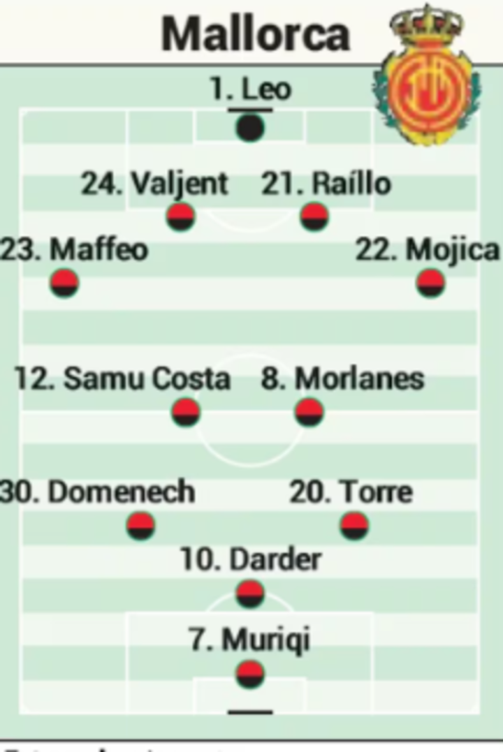 Alineación posible del Mallorca ante el Sevilla en LaLiga EA Sports
