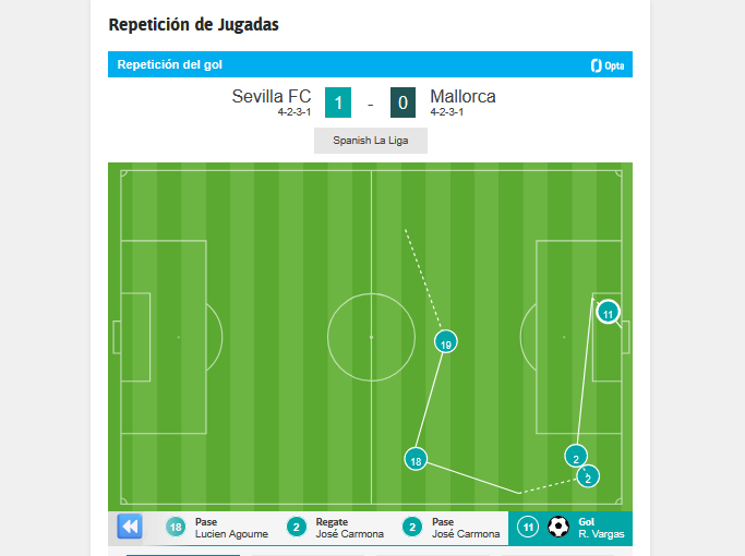 Así fue el gol de Vargas (16')