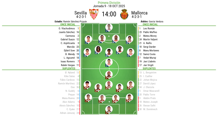 ¡Último repaso a las alineaciones!