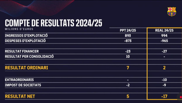 La vista general de la cuenta de resultados